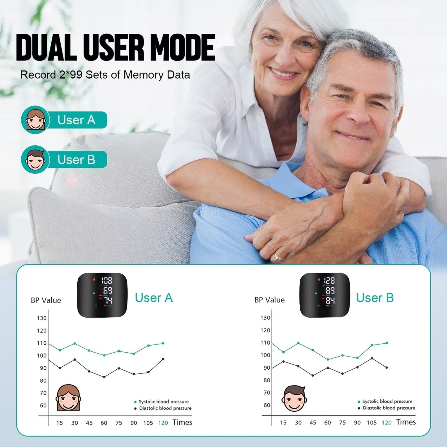 Tamos Wrist Blood Pressure Monitor – Rechargeable, Voice Broadcast, Large LED Display, Dual User Memory